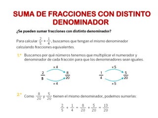 SUMA DE FRACCIONES CON DISTINTO
DENOMINADOR
5
 