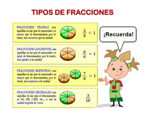 TIPOS DE FRACCIONES
 