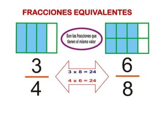FRACCIONES EQUIVALENTES
 
