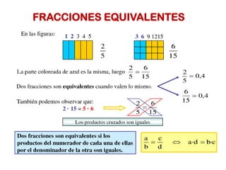 FRACCIONES EQUIVALENTES
 