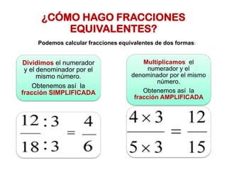 ¿CÓMO HAGO FRACCIONES
EQUIVALENTES?
:
Dividimos el numerador
y el denominador por el
mismo número.
Obtenemos así la
fracción SIMPLIFICADA
Multiplicamos el
numerador y el
denominador por el mismo
número.
Obtenemos así la
fracción AMPLIFICADA
Podemos calcular fracciones equivalentes de dos formas:
 