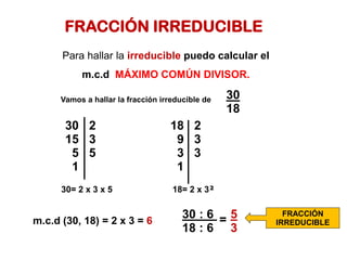 FRACCIÓN IRREDUCIBLE
Para hallar la irreducible puedo calcular el
m.c.d MÁXIMO COMÚN DIVISOR.
30
18
Vamos a hallar la fracción irreducible de
30 : 6 5
18 : 6 3
30 2 18 2
15 3 9 3
5 5 3 3
1 1
m.c.d (30, 18) = 2 x 3 = 6
30= 2 x 3 x 5 18= 2 x 3²
=
FRACCIÓN
IRREDUCIBLE
 