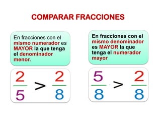 COMPARAR FRACCIONES
En fracciones con el
mismo numerador es
MAYOR la que tenga
el denominador
menor.
En fracciones con el
mismo denominador
es MAYOR la que
tenga el numerador
mayor
 