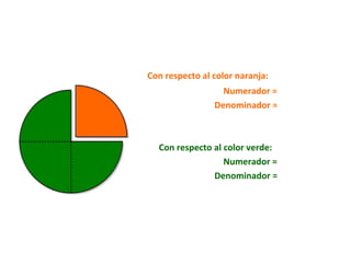 Con respecto al color naranja:
Numerador =
Denominador =
Con respecto al color verde:
Numerador =
Denominador =