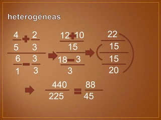 4
5
2
3
3
3
6
1
12
15
10
3
3
18
22
15
15
20
440
225
88
45
 