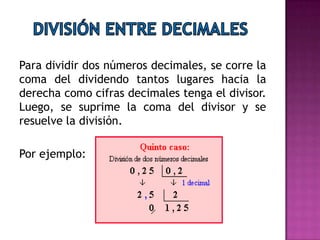 Para dividir dos números decimales, se corre la
coma del dividendo tantos lugares hacia la
derecha como cifras decimales tenga el divisor.
Luego, se suprime la coma del divisor y se
resuelve la división.
Por ejemplo:

 
