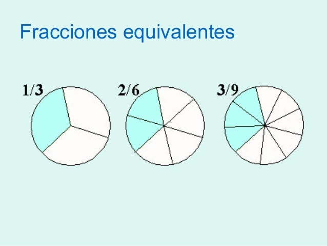 FRACCIONES EQUIVALENTES