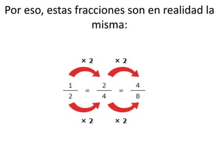 Por eso, estas fracciones son en realidad la
misma: