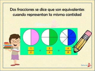 Dos fracciones se dice que son equivalentes
cuando representan la misma cantidad
 