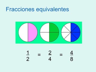 Fracciones equivalentes
12
48
= 24
=
