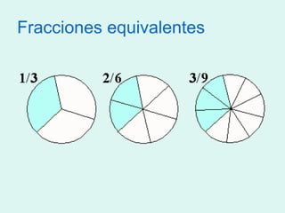 Fracciones equivalentes 
 