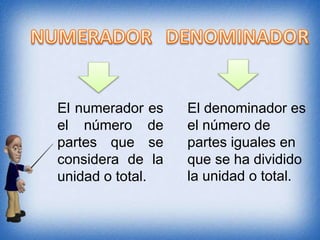 El numerador es
el número de
partes que se
considera de la
unidad o total.
El denominador es
el número de
partes iguales en
que se ha dividido
la unidad o total.