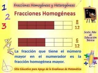 Fracciones Homogéneas y Heterogéneas