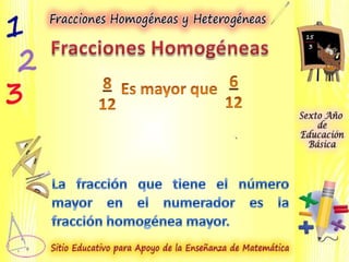 Fracciones Homogéneas y Heterogéneas