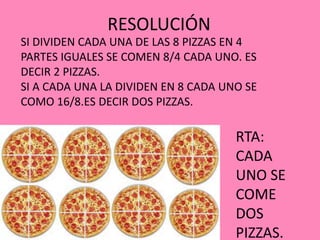 RESOLUCIÓN
SI DIVIDEN CADA UNA DE LAS 8 PIZZAS EN 4
PARTES IGUALES SE COMEN 8/4 CADA UNO. ES
DECIR 2 PIZZAS.
SI A CADA UNA LA DIVIDEN EN 8 CADA UNO SE
COMO 16/8.ES DECIR DOS PIZZAS.
RTA:
CADA
UNO SE
COME
DOS
PIZZAS.