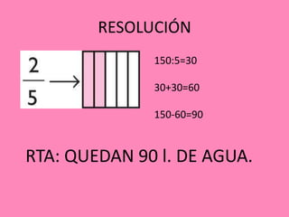 RESOLUCIÓN
150:5=30
30+30=60
150-60=90
RTA: QUEDAN 90 l. DE AGUA.