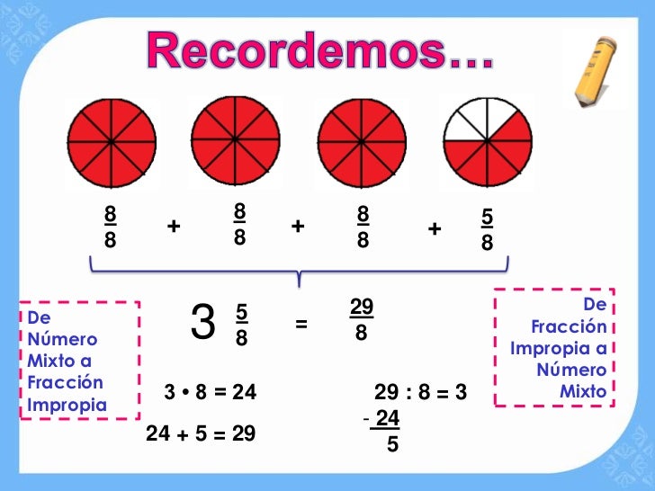 Fracciones No Mixtoequivalencias