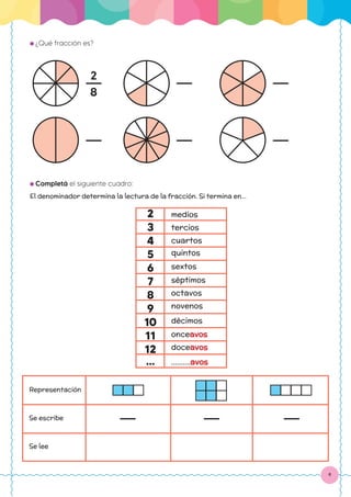 4
● ¿Qué fracción es?
2
8
● Completá el siguiente cuadro:
El denominador determina la lectura de la fracción. Si termina en...
2
3
4
5
6
7
8
9
10
11
12
...
medios
tercios
cuartos
quintos
sextos
séptimos
octavos
novenos
décimos
onceavos
doceavos
..........avos
Representación
Se escribe
Se lee
 