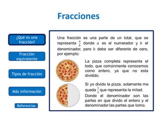 ¿Qué es una
fracción?
Fracción
equivalente
Tipos de fracción
Más información
Fracciones
La pizza completa representa el
todo, que comúnmente conocemos
como entero, ya que no esta
dividido.
Referencias
 