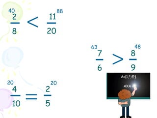 2
8
11
20
7
6
8
9
4
10
2
5
40 88
<
63 48
>
20 20
=
 