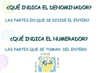 ¿QUÉ INDICA EL DENOMINADOR?¿QUÉ INDICA EL DENOMINADOR?
LAS PARTES EN QUE SE DIVIDE EL ENTERO
¿QUÉ INDICA EL NUMERADOR?¿QUÉ INDICA EL NUMERADOR?
LAS PARTES QUE SE TOMAN DEL ENTERO
 