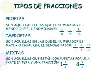 TIPOS DE FRACCIONESTIPOS DE FRACCIONES
PROPIAS
IMPROPIAS
MIXTAS
SON AQUELLAS EN LAS QUE EL NUMERADOR ES
MENOR QUE EL DENOMINADOR.
SON AQUELLAS EN LAS QUE EL NUMERADOR ES
MAYOR O IGUAL QUE EL DENOMINADOR.
SON AQUELLAS QUE ESTÁN COMPUESTAS POR UNA
PARTE ENTERA Y UNA FRACCIÓN.
3
5
1
2
8
15
8
8
7
5
13
10
2
7
1
3
5
8
 