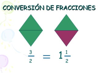 CONVERSIÓN DE FRACCIONESCONVERSIÓN DE FRACCIONES
2
1
2
1=3
2
 