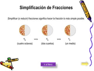 Simplificación de Fracciones
  4
/8  ==> 2
/4  ==> 1
/2   
(cuatro octavos)   (dos cuartos)      (un medio)  
     
Simplificar (o reducir) fracciones significa hacer la fracción lo más simple posible.
Ir al Menú
 