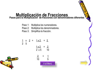 Paso 1: Multiplica los numeradores.
Paso 2: Multiplica los denominadores.
Paso 3: Simplifica la fracción.
1 x 2 = 1 x 2 = 2
2 5
1 x 2 = 2
2 x 5 10
2 = 1
10 5
Multiplicación de Fracciones
Ir al Menú
Pasos para la multiplicación de fracciones con denominadores diferentes
 