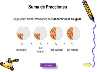 Suma de Fracciones
1
/4 + 1
/4 = 2
/4 = 1
/2
(un cuarto)
(un
cuarto)
(dos cuartos) (un medio)
     
Se pueden sumar fracciones si el denominador es igual:
Ir al Menú
 