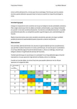 Fracciones Primaria

Luz María Marván

recta numérica del pizarrón, a menos que ésta se prolongue. Permita que sean los propios
alumnos quienes detecten que para trazar la marca en cuestión se requeriría prolongar la
recta.
__________________________________________________________________________
Actividad 4 (grupal)
Coloque en el pizarrón la recta numérica con la que se trabajó en las dos actividades anteriores.
Pida a algún alumno que tiren los dados numerador y denominador, y que marque la fracción
en cuestión en la recta numérica del pizarrón. Si al alumno se le dificulta encontrar un posible
procedimiento para ello, sus compañeros pueden sugerirle alguno, pero usted absténgase de
hacerlo.
Repita el ejercicio tantas veces como considere conveniente, para dar a la mayor cantidad
posible de alumnos la oportunidad de pasar al pizarrón a marcar una fracción.
Observaciones
Esta actividad, además de brindar a los alumnos la oportunidad de ejercitar procedimientos
que permiten localizar fracciones en la recta, permitirá que, en caso de que en la actividad 3
no se haya obtenido alguna fracción de denominador 1, ahora sí se obtenga, situación que
obligará a deducir el significado de este tipo de fracciones.
También permitirá que en caso de que en la actividad 3 no se haya obtenido alguna fracción
equivalente a las que aparecían originalmente señaladas, ahora sí se obtenga.
Cuando se tiran dos dados, las únicas fracciones que pueden obtenerse son las 36 que
aparecen en la siguiente tabla:
denominador

1

2

3

4

5

6

1

1/1

1/2

1/3

1/4

1/5

1/6

2

2/1

2/2

2/3

2/4

2/5

2/6

3

3/1

3/2

3/3

3/4

3/5

3/6

4

4/1

4/2

4/3

4/4

4/5

4/6

5

5/1

5/2

5/3

5/4

5/5

5/6

6

6/1

6/2

6/3

6/4

6/5

6/6

numerador

 