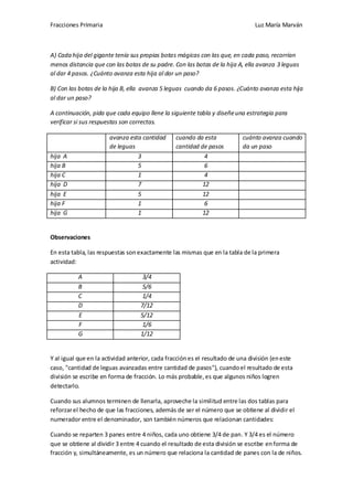 Fracciones Primaria

Luz María Marván

A) Cada hija del gigante tenía sus propias botas mágicas con las que, en cada paso, recorrían
menos distancia que con las botas de su padre. Con las botas de la hija A, ella avanza 3 leguas
al dar 4 pasos. ¿Cuánto avanza esta hija al dar un paso?
B) Con las botas de la hija B, ella avanza 5 leguas cuando da 6 pasos. ¿Cuánto avanza esta hija
al dar un paso?
A continuación, pida que cada equipo llene la siguiente tabla y diseñe una estrategia para
verificar si sus respuestas son correctas.
avanza esta cantidad
de leguas
3
5
1
7
5
1
1

hija A
hija B
hija C
hija D
hija E
hija F
hija G

cuando da esta
cantidad de pasos
4
6
4
12
12
6
12

cuánto avanza cuando
da un paso

Observaciones
En esta tabla, las respuestas son exactamente las mismas que en la tabla de la primera
actividad:
A
B
C
D
E
F
G

3/4
5/6
1/4
7/12
5/12
1/6
1/12

Y al igual que en la actividad anterior, cada fracción es el resultado de una división (en este
caso, "cantidad de leguas avanzadas entre cantidad de pasos"), cuando el resultado de esta
división se escribe en forma de fracción. Lo más probable, es que algunos niños logren
detectarlo.
Cuando sus alumnos terminen de llenarla, aproveche la similitud entre las dos tablas para
reforzar el hecho de que las fracciones, además de ser el número que se obtiene al dividir el
numerador entre el denominador, son también números que relacionan cantidades:
Cuando se reparten 3 panes entre 4 niños, cada uno obtiene 3/4 de pan. Y 3/4 es el número
que se obtiene al dividir 3 entre 4 cuando el resultado de esta división se escribe en forma de
fracción y, simultáneamente, es un número que relaciona la cantidad de panes con la de niños.

 