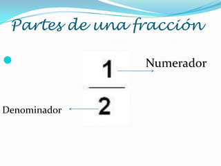 Partes de una fracción


Denominador

Numerador

 