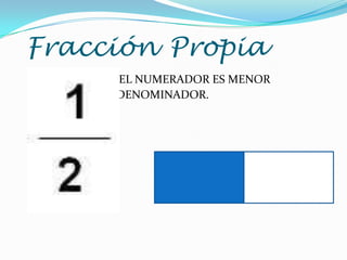 Fracción Propia
EL NUMERADOR ES MENOR
MENOR QUE EL DENOMINADOR.

 