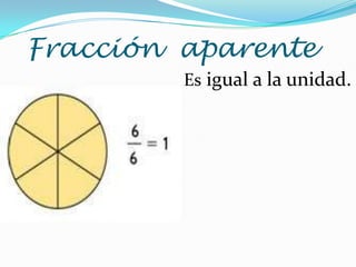 Fracción aparente
Es igual a la unidad.

 