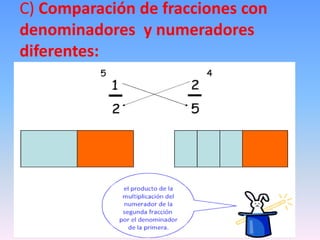 C) Comparación de fracciones con
denominadores y numeradores
diferentes:
 