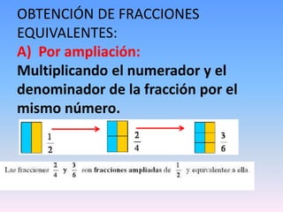 OBTENCIÓN DE FRACCIONES
EQUIVALENTES:
A) Por ampliación:
Multiplicando el numerador y el
denominador de la fracción por el
mismo número.
 