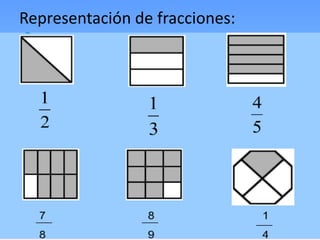 Representación de fracciones:
 