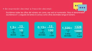 Comprendiendo Fracciones y Expresiones Decimales en Matemáticas | PDF
