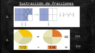 Sustracción de fracciones
1.
2.
???
???
 