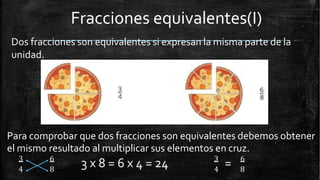 Fracciones equivalentes(I)
Dos fracciones son equivalentes si expresan la misma parte de la
unidad.
Para comprobar que dos fracciones son equivalentes debemos obtener
el mismo resultado al multiplicar sus elementos en cruz.
3
4
6
8
3 x 8 = 6 x 4 = 24 3
4
= 6
8
 
