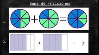 Suma de fracciones
1.
2.
 