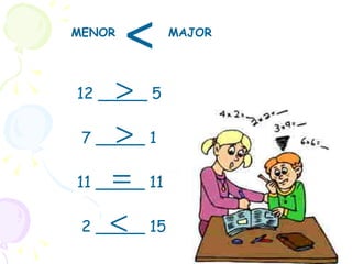 12 _____ 5 7 _____ 1 11 _____ 11 2 _____ 15 MAJOR MENOR