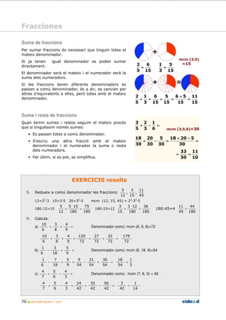 Suma de fraccions 
Per sumar fraccions és necessari que tinguin totes el 
mateix denominador. 
Si ja tenen igual denominador es poden sumar 
directament. 
El denominador serà el mateix i el numerador serà la 
suma dels numeradors. 
Si les fraccions tenen diferents denominadors es 
passen a comú denominador, és a dir, es canvien per 
altres d'equivalents a elles, però totes amb el mateix 
denominador. 
Suma i resta de fraccions 
Quan tenim sumes i restes seguim el mateix procés 
que si tinguéssim només sumes: 
• Es passen totes a comú denominador. 
• S’escriu una altra fracció amb el mateix 
denominador i el numerador la suma o resta 
dels numeradors. 
• Per últim, si es pot, se simplifica. 
5 
3 
10 
3 
10 
3 
1 
7 
1 
5 
4 
5 
4 
70  MATEMÀTIQUES 1r ESO 
EXERCICIS resolts 
5. Redueix a comú denominador les fraccions: 
5 
, 
12 
2 
2 
3 
18 
3 
, 
15 
11 
6 
1 
45 
12=22D3 15=3D5 20=32D5 mcm (12, 15, 45) = 22D32D5 
75 
180:12=15 
180 
5 15 
180 
12 
= 
× 
= 180:15=12 
2 
20 
36 
180 
3 12 
180 
3 
15 
= 
× 
5 
6 
1 
5 
18 20 5 
1 
5 
= 180:45=4 
11 
11 
= = 
44 
180 
6 5 
33 
11 
45 
= 
6. Calcula: 
4 
a) + + = 
9 
8 
6 
Denominador comú: mcm (6, 9, 8)=72 
179 
72 
32 
72 
27 
72 
120 
72 
4 
9 
8 
6 
+ + = + + = 
5 
b) − + = 
9 
18 
6 
Denominador comú: mcm (6, 18, 9)=54 
1 
3 
18 
54 
30 
54 
21 
54 
9 
54 
5 
9 
18 
6 
− + = − + = = 
4 
c) + − = 
3 
6 
7 
Denominador comú: mcm (7, 6, 3) = 42 
1 
14 
3 
42 
56 
42 
35 
42 
24 
42 
4 
3 
6 
7 
+ − = + − = = 
15 
15 
15 
15 
3 
5 
= 
+ 
+ = + = 
+ − = 
6 
3 
5 
= 
+ − 
+ − = 
30 
30 
30 
30 
10 
30 
Fracciones 
+ 
+ = 
15 
5 
= 
15 
3 
= 
mcm (3,5) 
=15 
mcm (3,5,6)=30 
 
