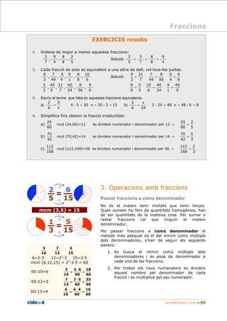 9 
6 
45 
9 
2 
24 
5 
70 
2 
112 
MATEMÀTIQUES 1r ESO  69 
EXERCICIS resolts 
1. Ordena de major a menor aquestes fraccions: 
2 
, 
5 
8 
, 
8 
9 
, 
4 
3 
7 
Solució: 
9 
4 
8 
8 
3 
7 
2 
5 
   
2. Cada fracció de sota es equivalent a una altra de dalt, colDloca-les juntes. 
10 
, 
6 
8 
, 
8 
9 
, 
4 
1 
6 
, 
7 
, 
49 
9 
3 
Solució: 
6 
4 
8 
56 
7 
49 
21 
7 
9 
3 
= = = 
9 
, 
6 
8 
56 
, 
40 
, 
24 
21 
, 
7 
45 
, 
5 
3 
3 
5 
1 
40 
24 
10 
6 
3 
3 
8 
8 
= = = 
3. Escriu el terme que falta en aquestes fraccions equivalents. 
a) 
5 
x 
2 
6 
= 6 D 5 = 30 x = 30 : 2 = 15 b) 
x 
24 
2 
6 
= 2 D 24 = 48 x = 48 : 6 = 8 
4. Simplifica fins obtenir la fracció irreductible: 
a) 
24 
60 
mcd (24,60)=12 es divideix numerador i denominador per 12 ® 
5 
60 
= 
b) 
70 
42 
mcd (70,42)=14 es divideix numerador i denominador per 14 ® 
3 
42 
= 
c) 
112 
168 
mcd (112,168)=56 es divideix numerador i denominador per 56 ® 
3 
168 
= 
mcm (3,5) = 15 
3 
10 
7 
12 
4 
15 
6=2D3 12=22D3 15=3D5 
mcm (6,12,15) = 22D3D5 = 60 
60:10=6 
18 
60 
3 6 
60 
3 
10 
= 
× 
= 
60:12=5 
35 
60 
7 5 
60 
7 
12 
= 
× 
= 
60:15=4 
16 
60 
4 4 
60 
4 
15 
= 
× 
= 
3. Operacions amb fraccions 
Passar fraccions a comú denominador 
No és el mateix tenir meitats que tenir terços. 
Quan sumem ho fem de quantitats homogènies, han 
de ser quantitats de la mateixa cosa. Per sumar o 
restar fraccions cal que tinguin el mateix 
denominador. 
Per passar fraccions a comú denominador el 
mètode més adequat és el del mínim comú múltiple 
dels denominadores, s’han de seguir els següents 
passos: 
1. Es busca el mínim comú múltiple dels 
denominadores i es posa de denominador a 
cada una de les fraccions. 
2. Per trobar els nous numeradors es divideix 
aquest nombre pel denominador de cada 
fracció i es multiplica pel seu numerador. 
6 
15 
= 
2 
5 
D3 
D3 
5 
15 
= 
1 
3 
D5 
D5 
Fraccions 
 