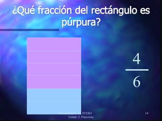 4 6 Matemàtiques  1r. D’ESO  Unitat: 3  Fraccions 