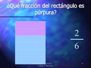 2 6 Matemàtiques  1r. D’ESO  Unitat: 3  Fraccions 