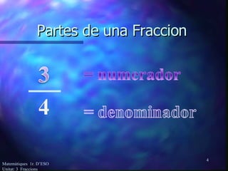 Partes de una Fraccion   Matemàtiques  1r. D’ESO  Unitat: 3  Fraccions 