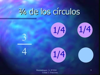 ¾ de los círculos   3 4 1/4 1/4 1/4 Matemàtiques  1r. D’ESO  Unitat: 3  Fraccions 
