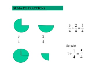 SUMA DE FRACCIONS Solució 